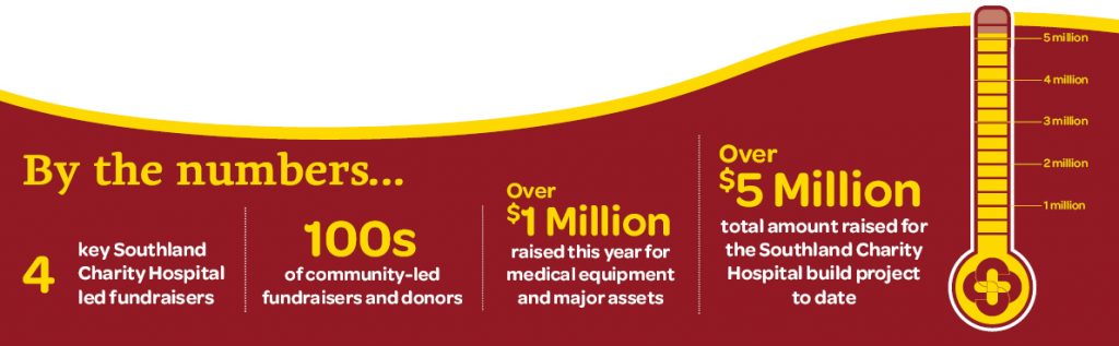 Over the past year we've held 4 key fundraisers, there have been hundreds of community-led fundraisers, and together we've raised over $1 million this year and over $5 million to date.